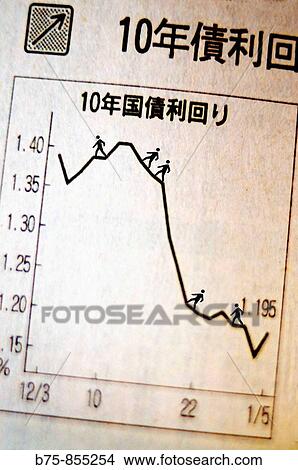 Picture - Economy, Graphic, business, chinesse. Fotosearch