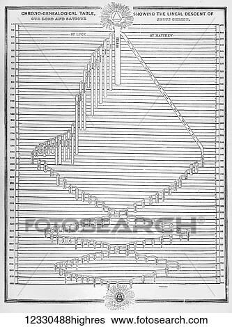 The Self-Interpreting Family Bible, Brown, Rev. John. Circa 1880. Line block etching. Chrono-genealogical table showing the lineal descent of our Lord and saviour Jesus Christ View Large Photo Image Stock Photograph - The Self-Interpreting Family Bible, Brown, Rev. John. Circa 1880. Line block etching. Chrono-genealogical table showing the lineal descent of our Lord and saviour Jesus Christ. Fotosearch