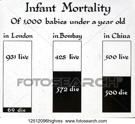 Stock Photograph - Magic lantern slide circa 1900. Victorian. Social History. Infant mortaility in UK, Bombay and China in 1900. Fotosearch