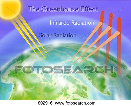 Global warming View Large Photo Image Stock Photograph - Global warming. Fotosearch