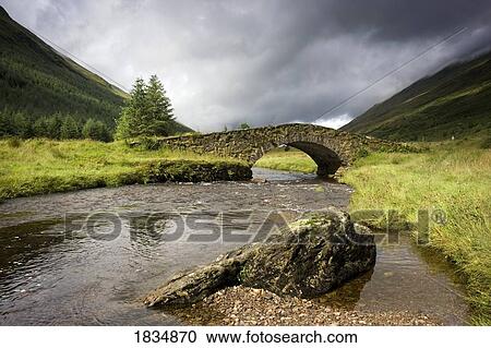 Stock Image - Water under a bridge, Scotland. Fotosearch