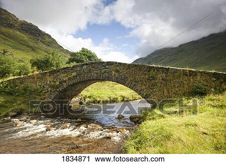 Water under a bridge, Scotland View Large Photo Image Stock Image - Water under a bridge, Scotland. Fotosearch