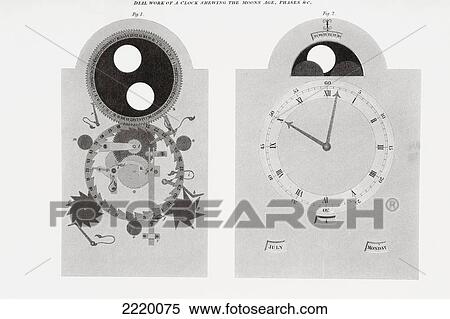 Stock Photography - Dial Work Of A Clock Showing Moon's Age, Phases, Etc. From The Cyclopaedia Or Universal Dictionary Of Arts, Sciences And Literature By Abraham Rees, Published London 1820.. Fotosearch