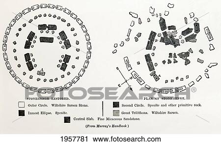 Stock Image - Plan Of Stonehenge As If Restored, Left. Plan Of Stonehenge As It Was. Both Plans From The Late 19Th Century. From Our Own Country Published 1898.. Fotosearch