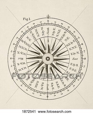 Points Of The Compass. From A 19Th Century Illustration. View Large Photo Image Stock Image - Points Of The Compass. From A 19Th Century Illustration.. Fotosearch