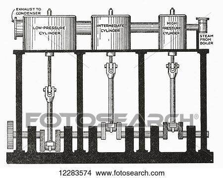 Picture - A triple expansion compound steam engine. From The Romance of the Merchant Ship, published 1931.. Fotosearch