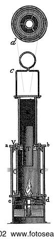 Drawing - Industry & Technology -line art (c4) (see page 165) Mining A section through a Davy Safety Lamp invented in 1815 by Sir Humphry Davy and group of coal-mining tools. This lamp prevented the ignition of methane (firedamp) underground.. Fotosearch