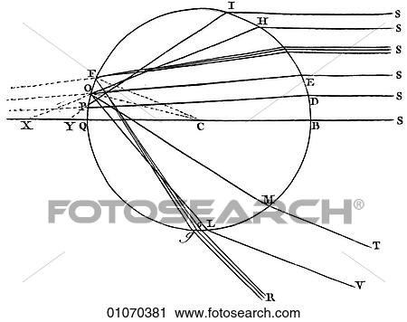 Clip Art - Science & Medicine - line art (Scientific) Physics. Fotosearch