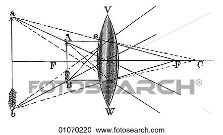 Clipart - Science & Medicine - line art (Scientific) Physics Optics. Fotosearch