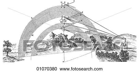 Science & Medicine - line art (Scientific) Physics Optical Rainbow View Large Illustration Clipart - Science & Medicine - line art (Scientific) Physics Optical Rainbow. Fotosearch