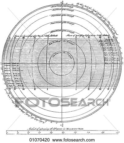 Clipart - Science & Medicine - line art (Scientific) Geography/Astronomy Analemma Showing the time of Sun rising and Sun setting, the length of the Days & Nights, and the point of the Compass on which the Sun rises & sets, for every Degree of Latitude, and for ev. Fotosearch
