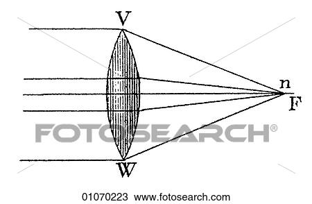 Drawing - Science & Medicine - line art (Scientific) Physics Optics. Fotosearch