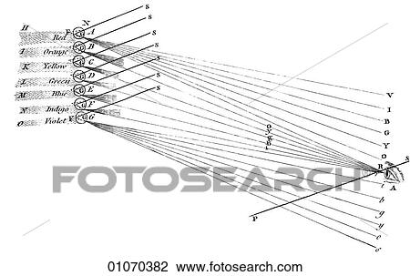 Drawing - Science & Medicine - line art (Scientific) Physics Optical Rainbow. Fotosearch