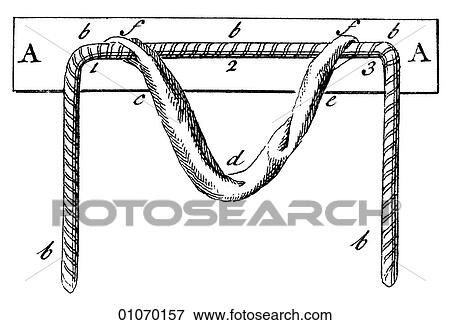 Stock Illustration - Science & Medicine - line art (Medical) Medical Device Illustration from Heister`s Surgery Heister`s Surgery is an 18th century medical text published in 1743, the year Thomas Jefferson was born. It was billed as a "General system of surgery in three p. Fotosearch