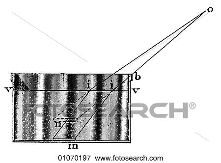 Stock Illustration - Science & Medicine - line art (Scientific) Physics Optics Refraction of light through water. Fotosearch