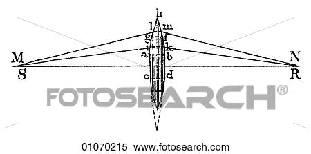 Stock Illustration - Science & Medicine - line art (Scientific) Physics Optics A variety of concave and convex surfaces.. Fotosearch