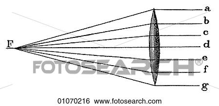 Stock Illustration - Science & Medicine - line art (Scientific) Physics Optics . Fotosearch