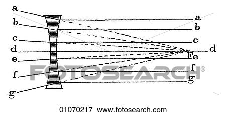 Stock Illustration - Science & Medicine - line art (Scientific) Physics Optics. Fotosearch