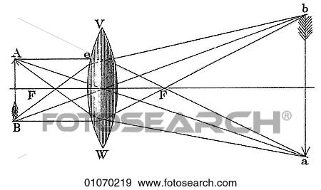 Stock Illustration - Science & Medicine - line art (Scientific) Physics Optics. Fotosearch
