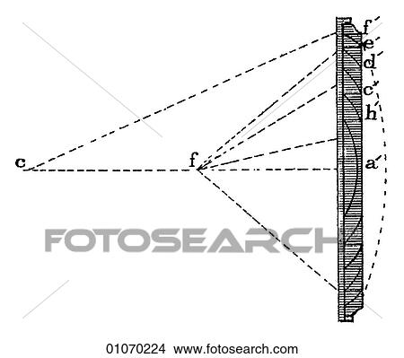 Stock Illustration - Science & Medicine - line art (Scientific) Physics. Fotosearch