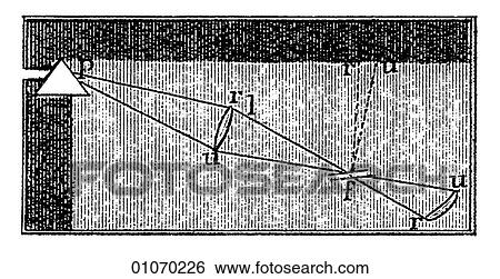 Stock Illustration - Science & Medicine - line art (Scientific) Physics Optics. Fotosearch