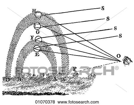 Science & Medicine - line art (Scientific) Physics Optical Rainbow View Large Illustration Stock Illustration - Science & Medicine - line art (Scientific) Physics Optical Rainbow. Fotosearch