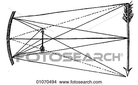 Science & Medicine - line art (Scientific) Physics Optics Mirror View Large Illustration Stock Illustration - Science & Medicine - line art (Scientific) Physics Optics Mirror. Fotosearch