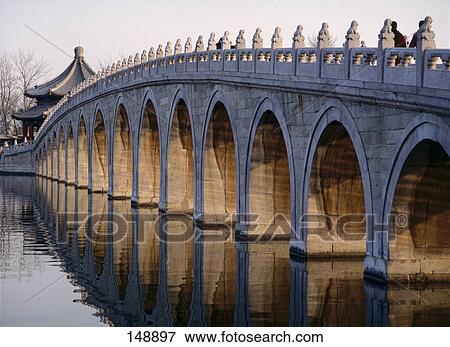 Sommer Palace and 17 arch bridge, Beijing, China View Large Photo Image Stock Photo - Sommer Palace and 17 arch bridge, Beijing, China . Fotosearch