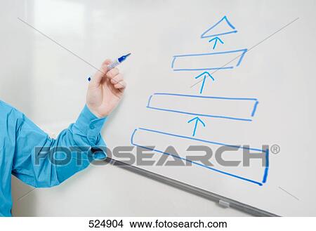 Close-up of man's hand pointing towards whiteboard View Large Photo Image Picture - Close-up of man's hand pointing towards whiteboard . Fotosearch