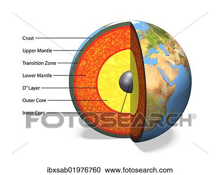 "Internal structure of the Earthwith English labels, 3D illustration" View Large Photo Image Stock Image - "Internal structure of the Earthwith English labels, 3D illustration". Fotosearch