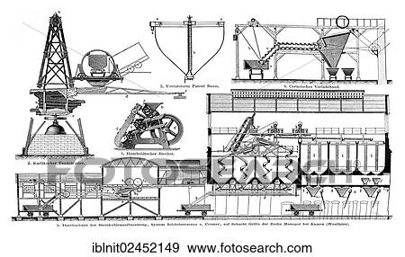 "Display chart, preparation of coal I, illustration, Meyers Konversations-Lexikon encyclopedia, 1897" View Large Photo Image Stock Photo - "Display chart, preparation of coal I, illustration, Meyers Konversations-Lexikon encyclopedia, 1897". Fotosearch