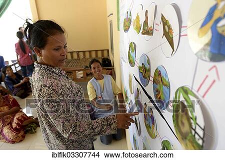 "Mrs. sorted pictures on hygiene on a wall, analyzing at a training by an NGO, where villagers are causes and consequences of poor hygiene, Trapang Village, Bathi District, Takeo Province, Cambodia, Asia" View Large Photo Image Picture - "Mrs. sorted pictures on hygiene on a wall, analyzing at a training by an NGO, where villagers are causes and consequences of poor hygiene, Trapang Village, Bathi District, Takeo Province, Cambodia, Asia". Fotosearch
