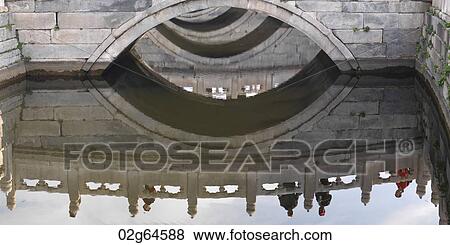 Footbridge across Inner Golden River in the Forbidden City, Beijing, China View Large Photo Image Stock Photo - Footbridge across Inner Golden River in the Forbidden City, Beijing, China. Fotosearch