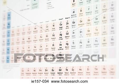 Picture - Periodic table. Fotosearch