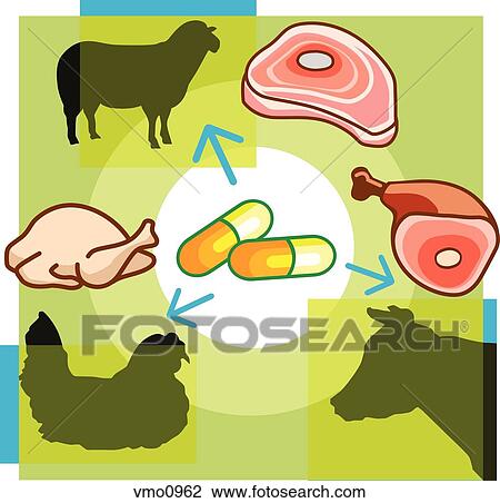 Drawing - Montage illustration about antibiotics in meat containing pills, meat products, and livestock. Fotosearch
