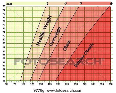 Drawing - BMI Chart (General) Unlabeled. Fotosearch