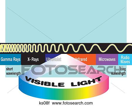 Light waves - shows them as a small part electromagnetic radiation spectrum. View Large Illustration Clip Art - Light waves - shows them as a small part electromagnetic radiation spectrum.. Fotosearch