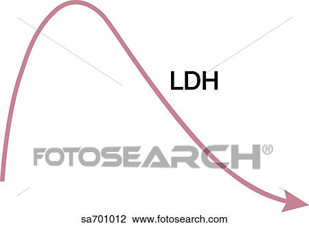 LDH curve from graph of elevated enzyme activity versus days after onset of cardiac infarct. View Large Illustration Drawing - LDH curve from graph of elevated enzyme activity versus days after onset of cardiac infarct.. Fotosearch