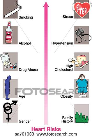 Table organized from least to greatest of risk factors associated with heart attacks. View Large Illustration Drawing - Table organized from least to greatest of risk factors associated with heart attacks.. Fotosearch