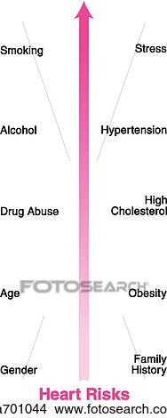 Stock Illustration - Table organized from least to greatest of risk factors associated with heart attacks (without icons).. Fotosearch