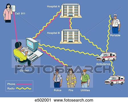 A schematic illustration showing a sample EMS communications network. View Large Illustration Clip Art - A schematic illustration showing a sample EMS communications network.. Fotosearch