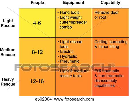 Stock Illustration - Table comparing the number of people, equipment used and their capability between light, medium and heavy rescue.. Fotosearch