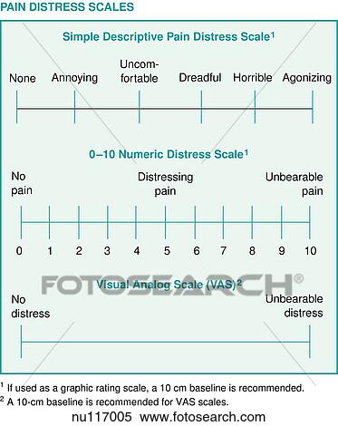 Sample pain distress scale used to assess and rate pain. View Large Illustration Stock Illustration - Sample pain distress scale used to assess and rate pain.. Fotosearch