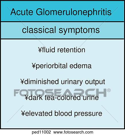 Chart Illustrating The Classical Symptoms Of Acute Glomerulonephritis ...