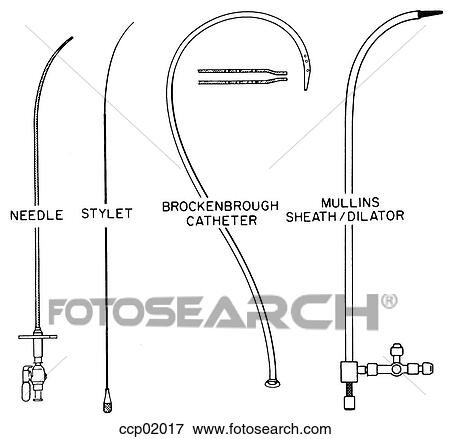 Stock Illustration - Catheter equipment, transseptal puncture. Fotosearch