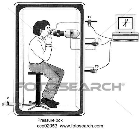 Pressure box/body pressure plethysmograph View Large Illustration Drawing - Pressure box/body pressure plethysmograph. Fotosearch