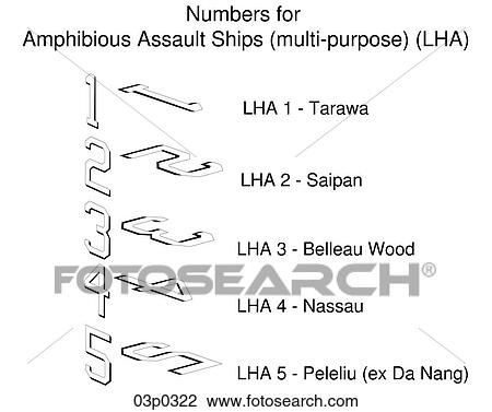 tarawa class numbers View Large Clip Art Graphic Clipart - tarawa class numbers. Fotosearch