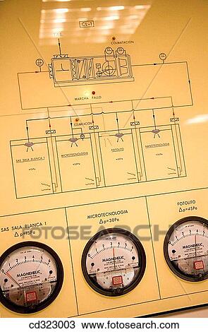 Inasmet-Tecnalia Foundation, Technology and Research Centre, San Sebastian Technological Park, Basque Country. Pressure control, control panel, integrated circuits manufacture, photolithography room, clean room View Large Photo Image Stock Image - Inasmet-Tecnalia Foundation, Technology and Research Centre, San Sebastian Technological Park, Basque Country. Pressure control, control panel, integrated circuits manufacture, photolithography room, clean room. Fotosearch