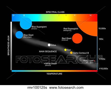 A 簡単にされている Herzprung Russell 図 提示 いかに 星 ありなさい Classified イラスト Rmrs Fotosearch