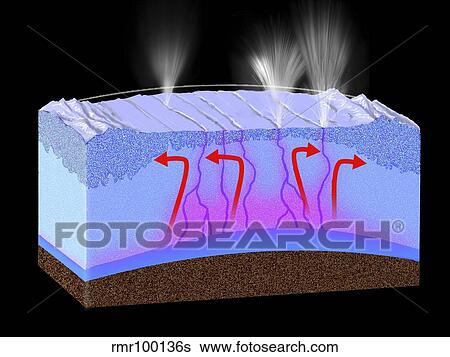 Stock Illustration - A diagram explaining how the fountains of Enceladus work.. Fotosearch
